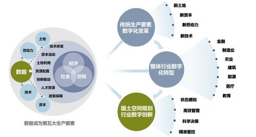 数字技术与规划转型 迈向新范式与新服务