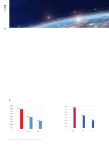 数字科技赋能金融新生态 京东数科与毕马威联合报告解读