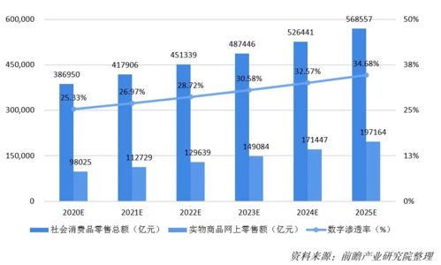 2020-2025 四大数字技术驱动数字经济深化发展的路径与影响